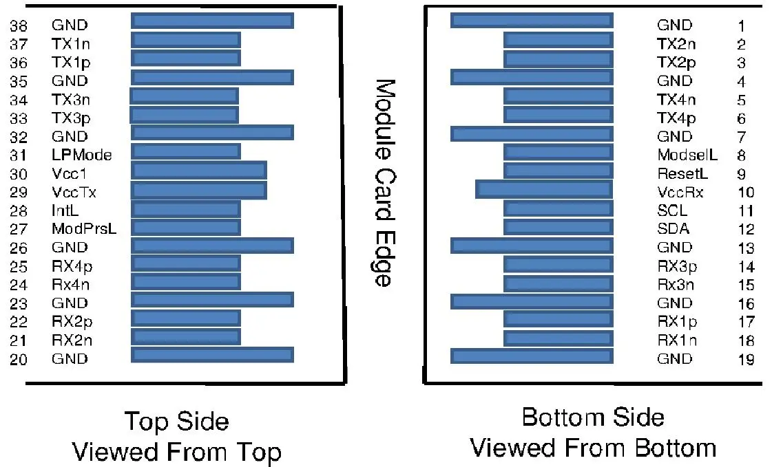 Electrical Pad Layout of 200G QSFP56 SR4 100m