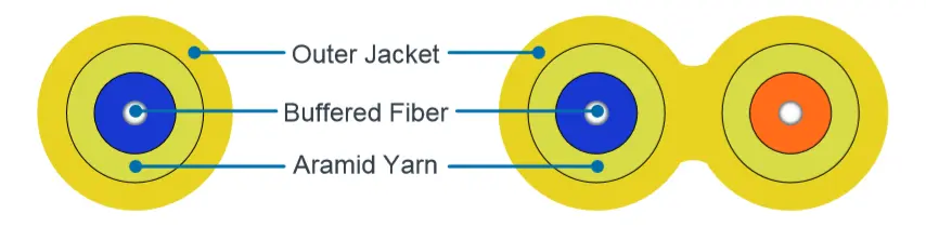 Fiber Patchcord & Pigtail