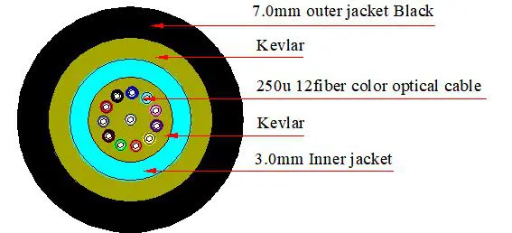 IP LC/SC Fiber Cable