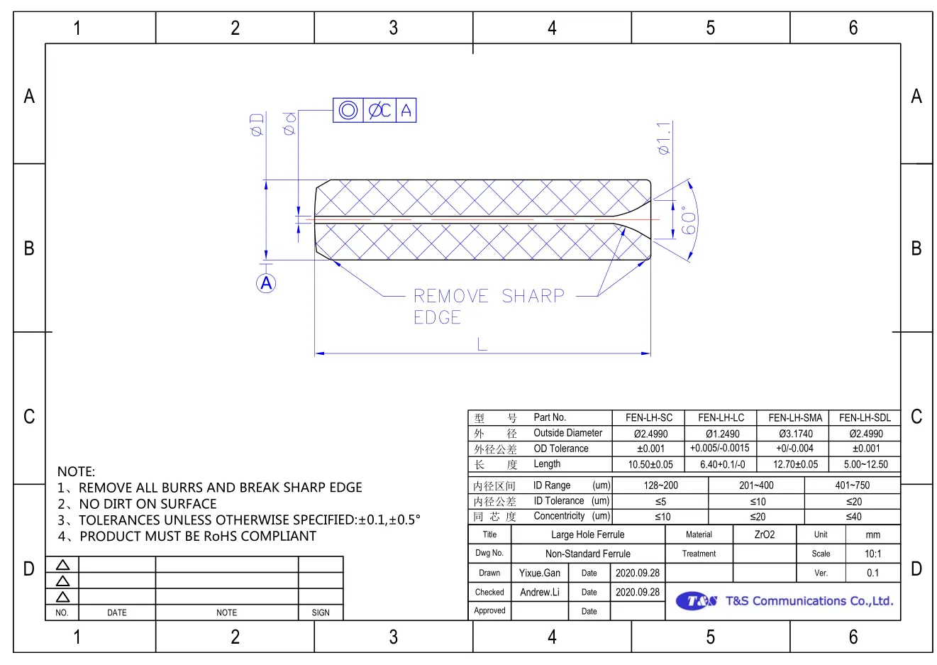 Large Hole Ferrule